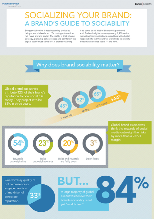 Brand socialability